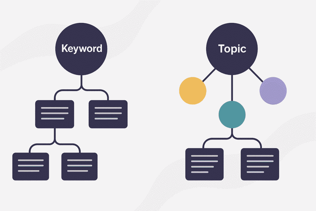 Visual comparison of Semantic SEO and traditional keyword SEO using topic-based and keyword-based flow diagrams.