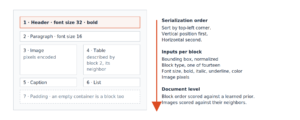 block-serialization