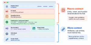 page-blocks