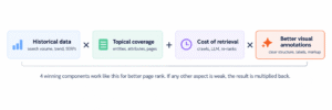 topical-authority-formula